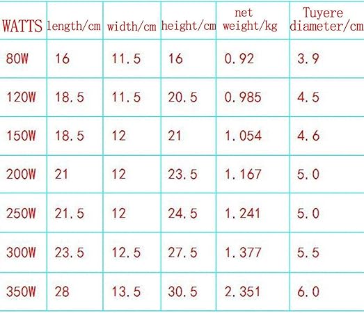 Hand Crank Blacksmith Forge Blower – Iron Gear Popcorn Fan Manual Fan, Cooking Manual BBQ Air Blower, 80W to 350W Blower, Suitable for Camping/Picnic/Outdoor Accessories (Size : 300w) 2 Hand Crank Blacksmith Forge Blower - Iron Gear Popcorn Fan Manual Fan, Cooking Manual BBQ Air Blower, 80W to 350W Blower, Suitable for Camping/Picnic/Outdoor Accessories (Size : 300w) - Image 2