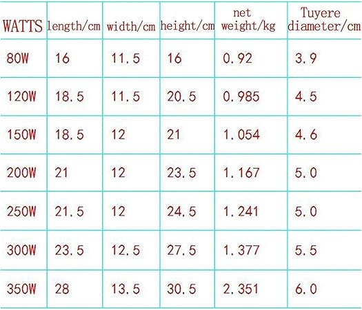 Hand Crank Blacksmith Forge Blower – Outdoor Cooking BBQ Fan Air Blower, Mini Hand Crank Fan Air Blower, Grill Picnic Camping Stove Accessories, For Barbecue Fire Bellows Hand Crank Tool ( Size : 80W 2 Hand Crank Blacksmith Forge Blower - Outdoor Cooking BBQ Fan Air Blower, Mini Hand Crank Fan Air Blower, Grill Picnic Camping Stove Accessories, For Barbecue Fire Bellows Hand Crank Tool ( Size : 80W - Image 2